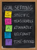 Goal setting chart Goal setting chart