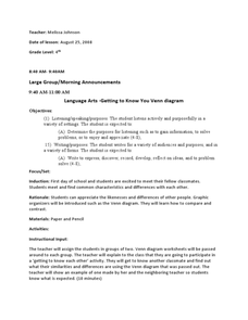 venn diagram lesson plan venn diagram lesson plan 1st grade free assess students venn diagram lesson plan venn diagram lesson plan 1st grade free assess students