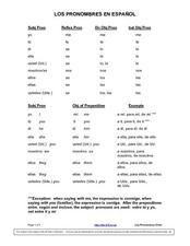 Los Pronombres en Espanol 9th - 11th Grade Worksheet | Lesson Planet