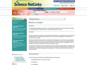 What's in a Graph? Lesson Plan What's in a Graph? Lesson Plan