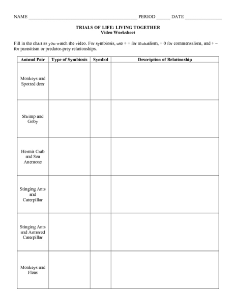 Printables Types Of Symbiosis Worksheet types of symbiosis worksheet plustheapp trials life living together lesson planet community forums