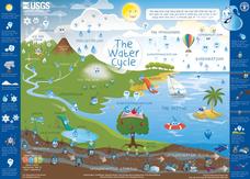 Water Cycle Poster Printables Water Cycle Poster Printables