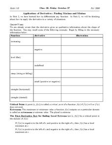 Applications of Derivatives: Finding Maxima and Minima Organizer Applications of Derivatives: Finding Maxima and Minima Organizer