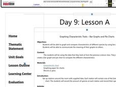 Bar Graphs and Pie Charts Lesson Plan Bar Graphs and Pie Charts Lesson Plan