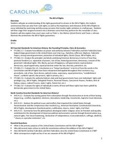 The Bill of Rights Lesson Plan The Bill of Rights Lesson Plan