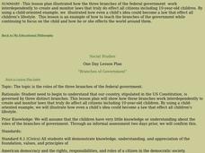 Branches of Government Lesson Plan Branches of Government Lesson Plan