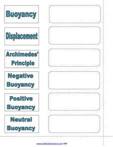 Buoyancy Worksheet Buoyancy Worksheet