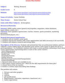 Career Portfolio Lesson Plan Career Portfolio Lesson Plan