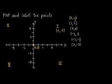 Cartesian Coordinate System Video Cartesian Coordinate System Video