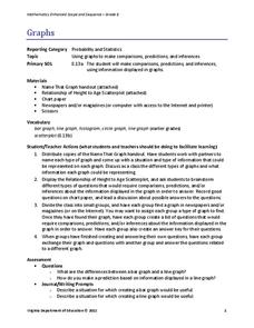 Graphs Lesson Plan Graphs Lesson Plan