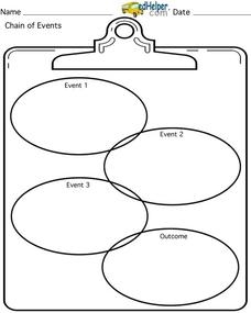 Chain of Events Organizer Chain of Events Organizer