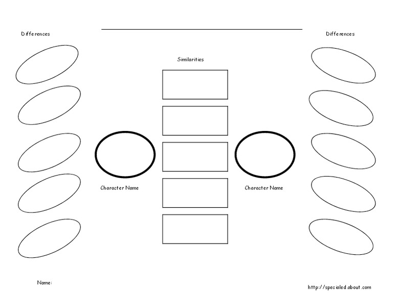 Character Map Worksheet Character Map Worksheet