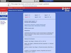 Circuits And Conductors Lesson Plan Circuits And Conductors Lesson Plan
