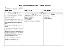 Curriculum Links To Numeracy Unit Plan Curriculum Links To Numeracy Unit Plan
