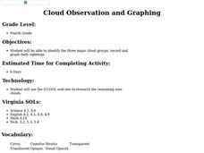 Cloud Observation and Graphing Lesson Plan Cloud Observation and Graphing Lesson Plan