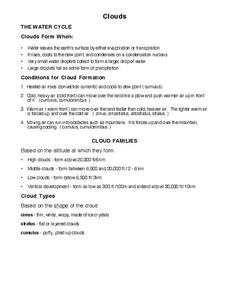 Clouds Lesson Plan Clouds Lesson Plan