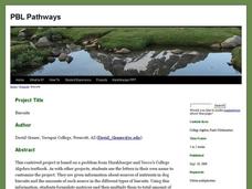 Biscuits Activity Biscuits Activity