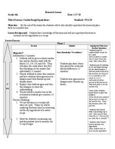 Cookie Dough Equivalence Lesson Plan Cookie Dough Equivalence Lesson Plan