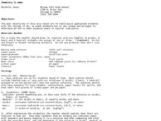 Chemistry is pHun Lesson Plan Chemistry is pHun Lesson Plan
