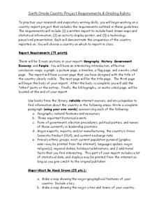 Country Project Activity Country Project Activity
