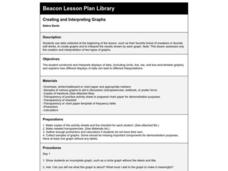Creating and Interpreting Graphs Lesson Plan Creating and Interpreting Graphs Lesson Plan