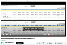 Data on Chinese Foreign Assets Increase in 2010 Instructional Video Data on Chinese Foreign Assets Increase in 2010 Instructional Video