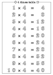 4 Times Table Worksheet 4 Times Table Worksheet