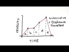 Distance-Time and Velocity-Time Graphs Video Distance-Time and Velocity-Time Graphs Video