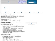 Does Cloud Type Affect Rainfall? Lesson Plan Does Cloud Type Affect Rainfall? Lesson Plan