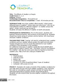 The Effects of Weather on People Lesson Plan The Effects of Weather on People Lesson Plan