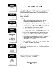 The Role of The Family Lesson Plan The Role of The Family Lesson Plan