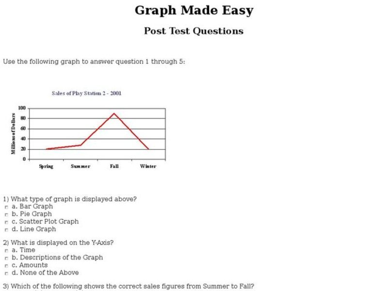 Graph Made Easy: Post Test Interactive Graph Made Easy: Post Test Interactive