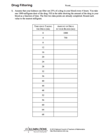 Drug Filtering Worksheet Drug Filtering Worksheet