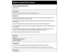 Electromagnetic Spectrum Lesson Plan Electromagnetic Spectrum Lesson Plan
