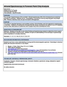 Infrared Spectroscopy in Forensic Chip Analysis Lesson Plan Infrared Spectroscopy in Forensic Chip Analysis Lesson Plan