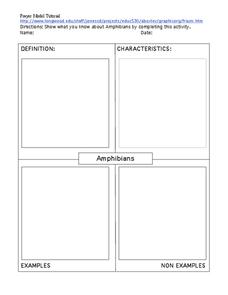 Amphibians: Frayer Model Organizer Amphibians: Frayer Model Organizer
