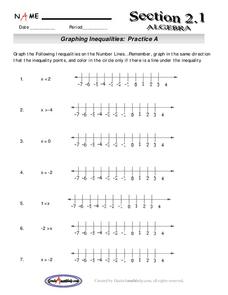 Graphing Inequalitites Lesson Plan Graphing Inequalitites Lesson Plan