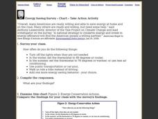 Energy Saving Survey - Chart - Take Action Activity Interactive Energy Saving Survey - Chart - Take Action Activity Interactive