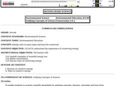 Energy Conservation Lesson Plan Energy Conservation Lesson Plan