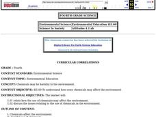 Environmental Science Lesson Plan Environmental Science Lesson Plan