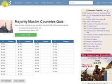 Majority Muslim Countries Quiz Interactive Majority Muslim Countries Quiz Interactive