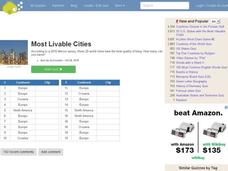 Most Livable Cities Quiz Interactive Most Livable Cities Quiz Interactive