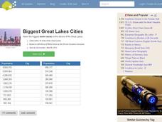 Great Lakes Cities Quiz Interactive Great Lakes Cities Quiz Interactive
