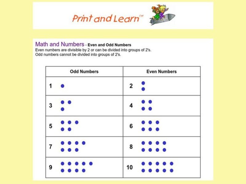 Even and Odd Numbers Organizer Even and Odd Numbers Organizer