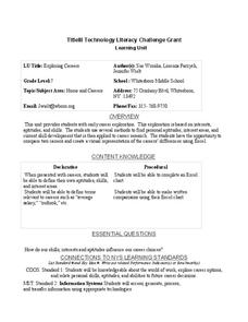 Exploring Careers Lesson Plan Exploring Careers Lesson Plan
