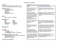 A Thanksgiving Survey Lesson Plan A Thanksgiving Survey Lesson Plan