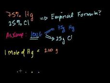 Formula from Mass Composition Video Formula from Mass Composition Video