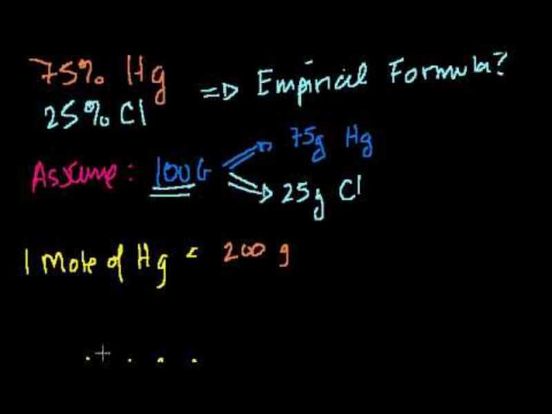Formula from Mass Composition Video Formula from Mass Composition Video