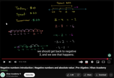 Negative Numbers Introduction, Negative Numbers and Absolute Value, Pre-Algebra Instructional Video Negative Numbers Introduction, Negative Numbers and Absolute Value, Pre-Algebra Instructional Video