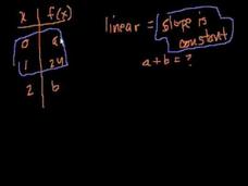 SAT Prep: Test 1 Section 3 Part 4 Video SAT Prep: Test 1 Section 3 Part 4 Video